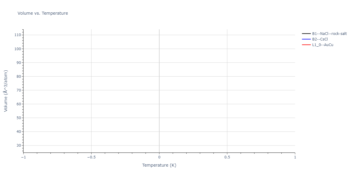 2021--Arora-G--Fe-Ni-Cr-Pd--LAMMPS--ipr1/mdthermo.FePd.V