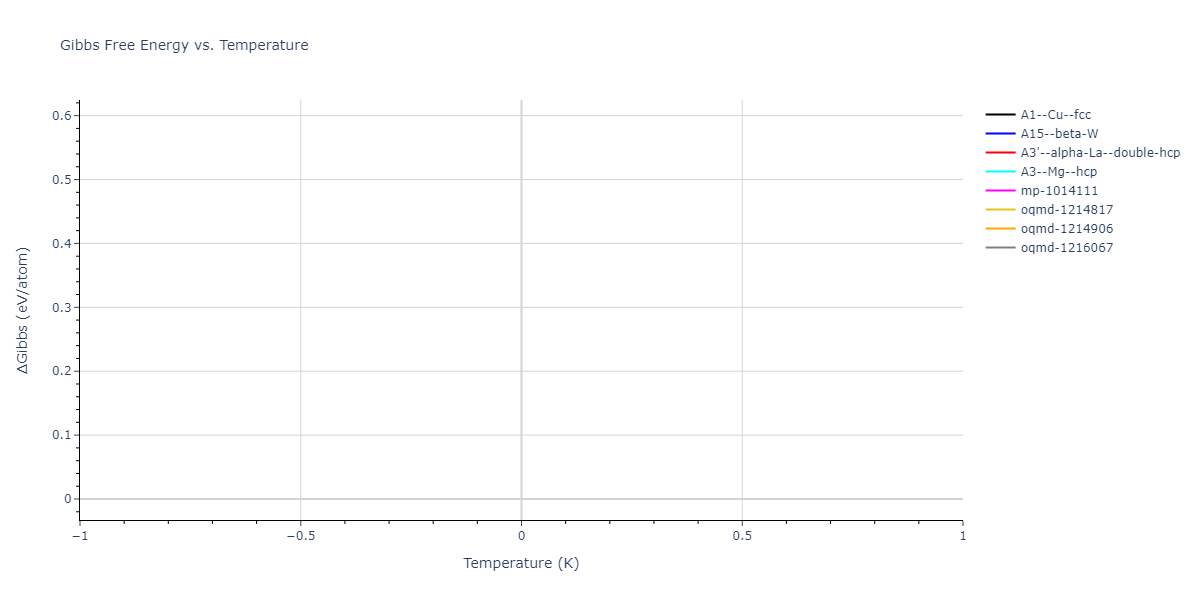 2021--Arora-G--Fe-Ni-Cr-Pd--LAMMPS--ipr1/mdthermo.Ni.G