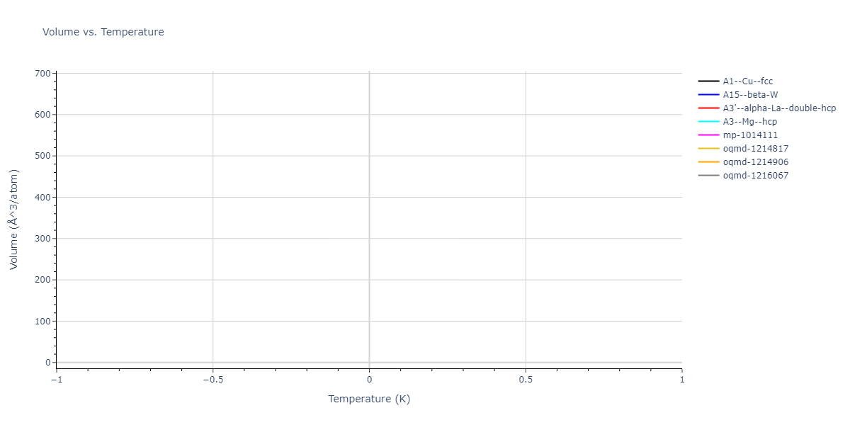 2021--Arora-G--Fe-Ni-Cr-Pd--LAMMPS--ipr1/mdthermo.Ni.V
