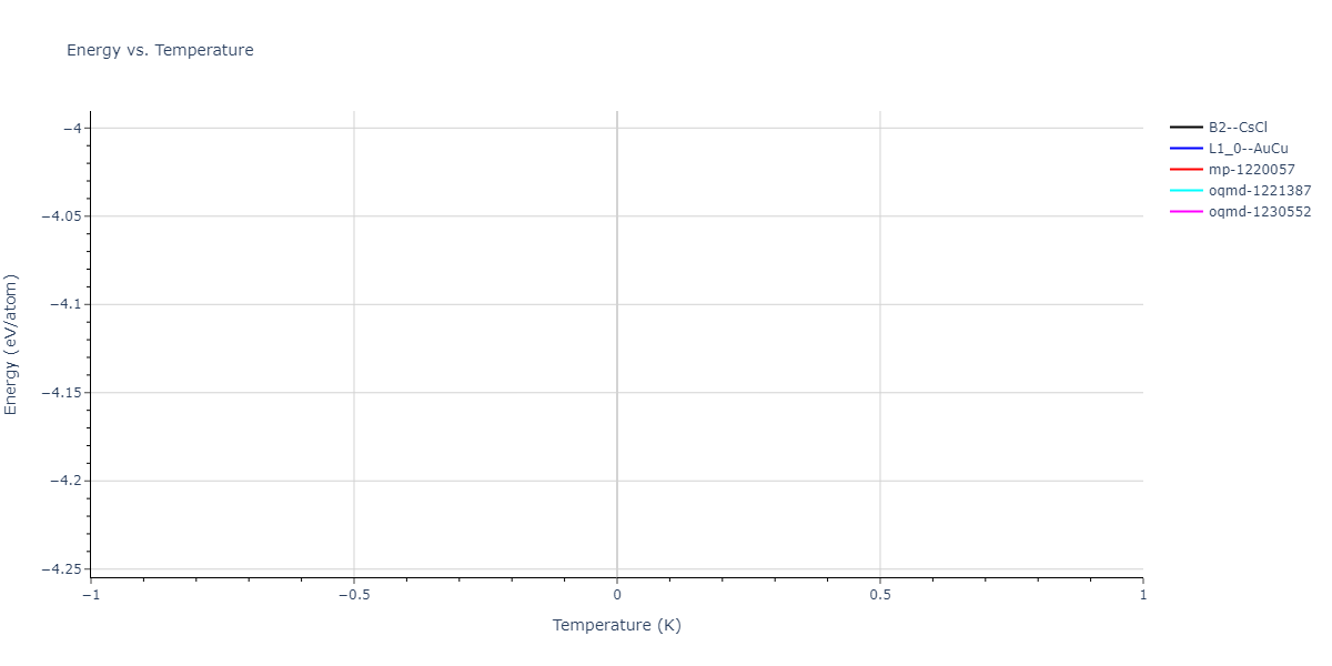 2021--Arora-G--Fe-Ni-Cr-Pd--LAMMPS--ipr1/mdthermo.NiPd.U