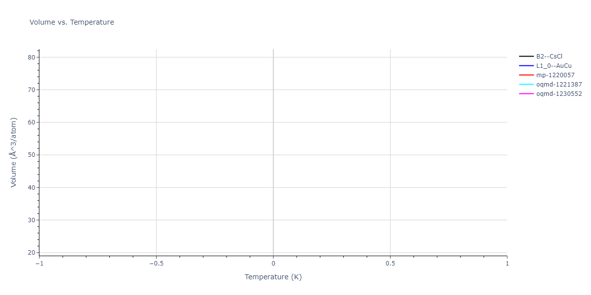 2021--Arora-G--Fe-Ni-Cr-Pd--LAMMPS--ipr1/mdthermo.NiPd.V