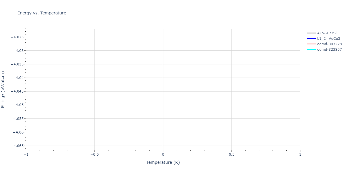 2021--Arora-G--Fe-Ni-Cr-Pd--LAMMPS--ipr1/mdthermo.NiPd3.U