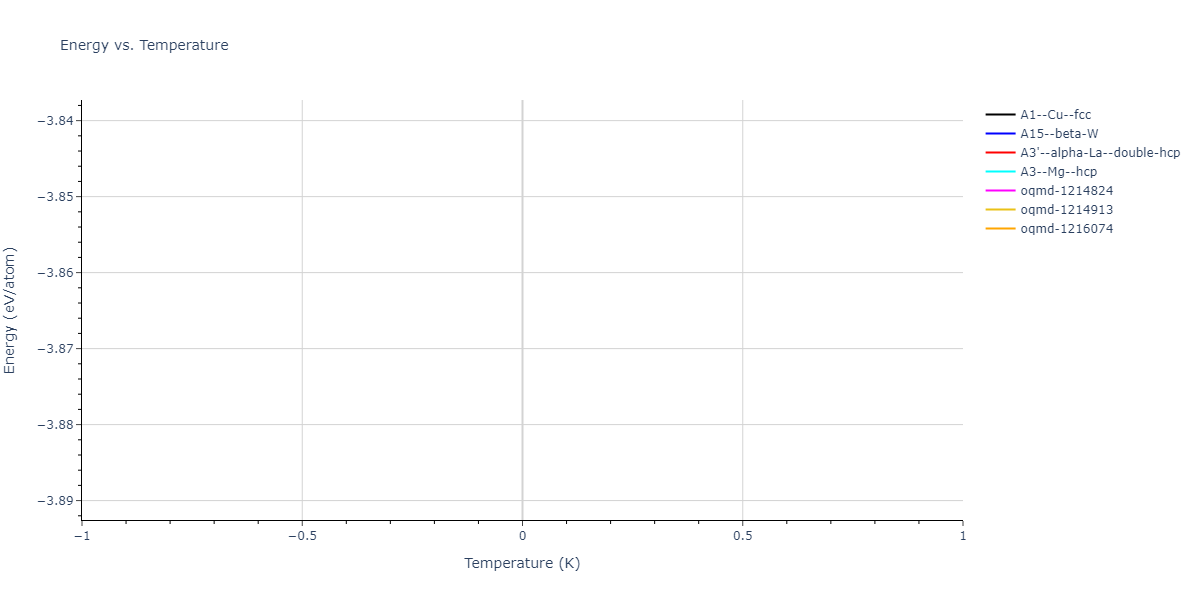 2021--Arora-G--Fe-Ni-Cr-Pd--LAMMPS--ipr1/mdthermo.Pd.U