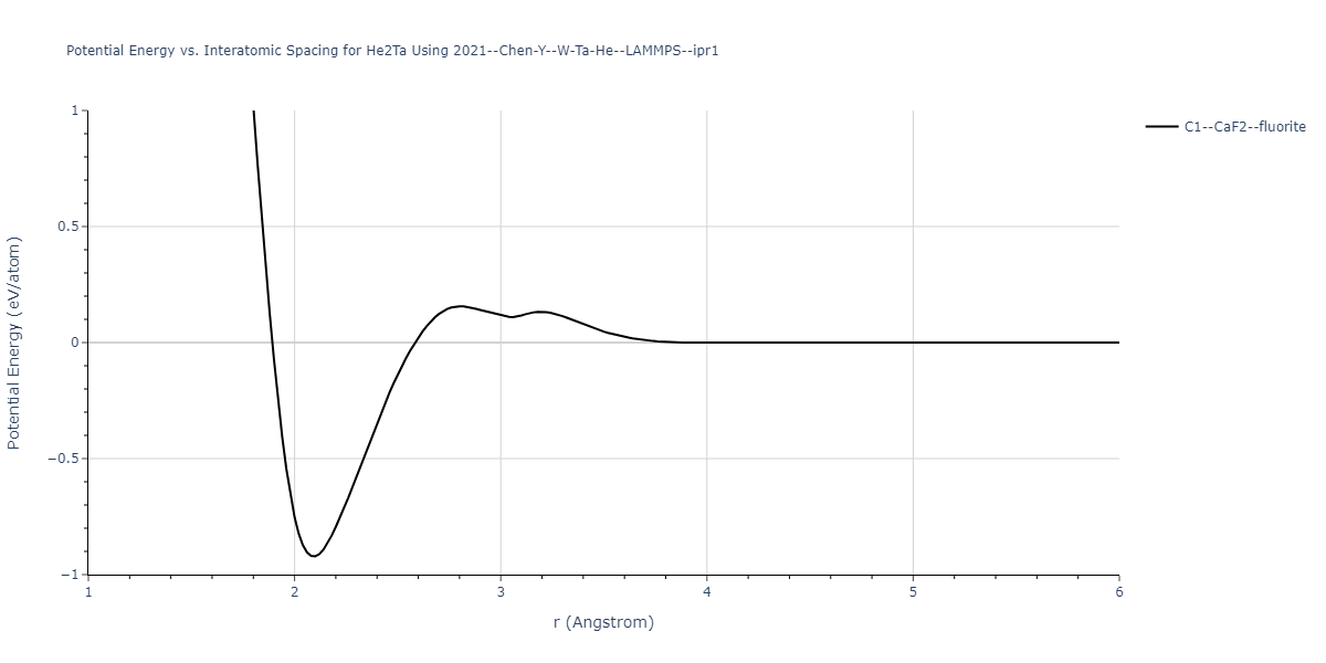 2021--Chen-Y--W-Ta-He--LAMMPS--ipr1/EvsR.He2Ta