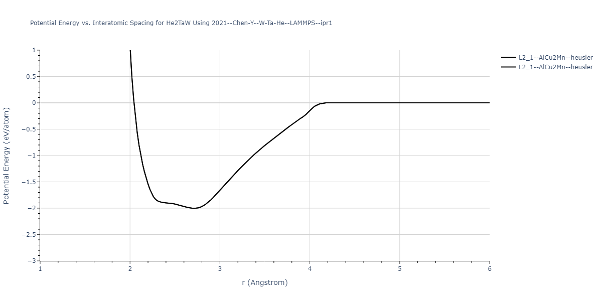 2021--Chen-Y--W-Ta-He--LAMMPS--ipr1/EvsR.He2TaW