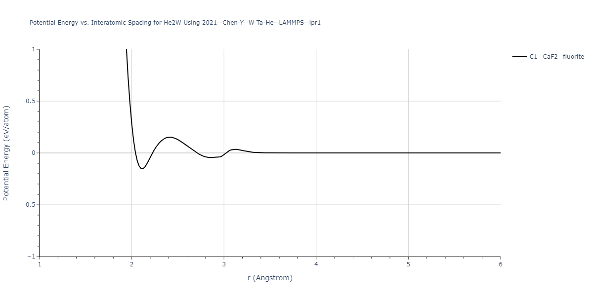 2021--Chen-Y--W-Ta-He--LAMMPS--ipr1/EvsR.He2W