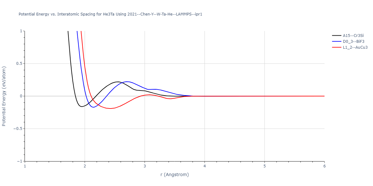 2021--Chen-Y--W-Ta-He--LAMMPS--ipr1/EvsR.He3Ta