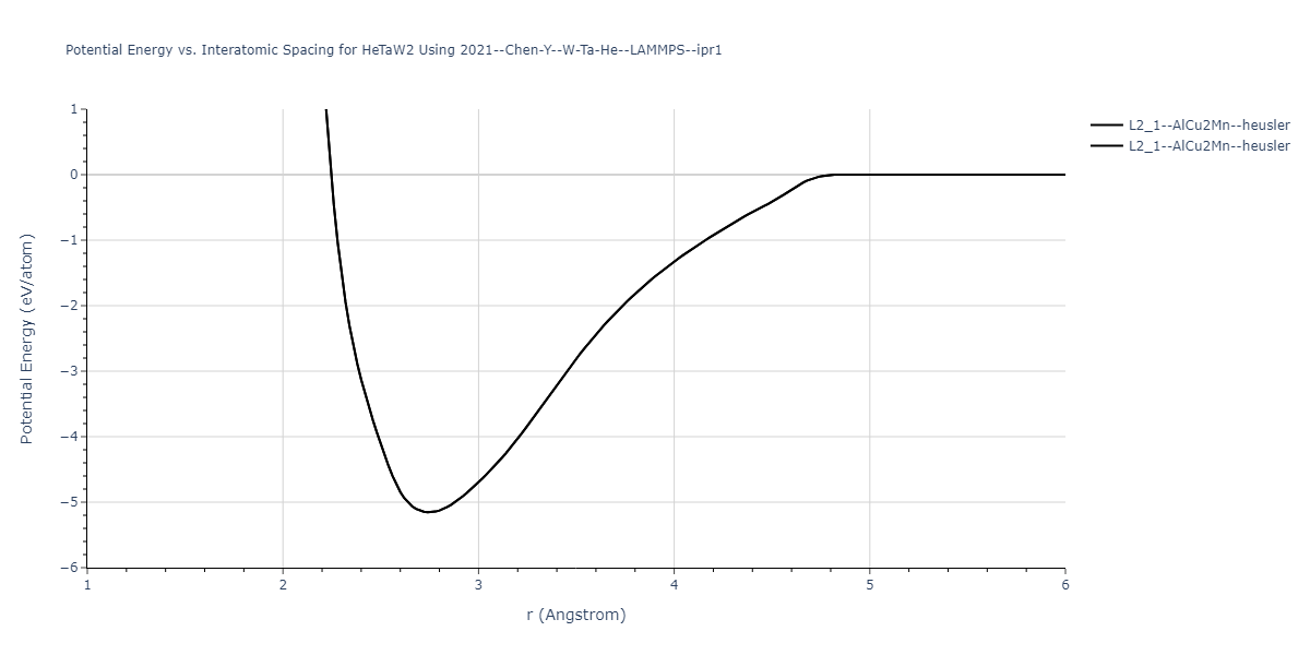 2021--Chen-Y--W-Ta-He--LAMMPS--ipr1/EvsR.HeTaW2