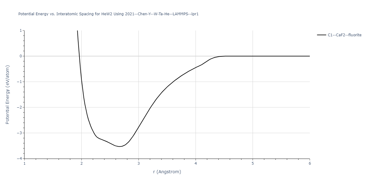 2021--Chen-Y--W-Ta-He--LAMMPS--ipr1/EvsR.HeW2