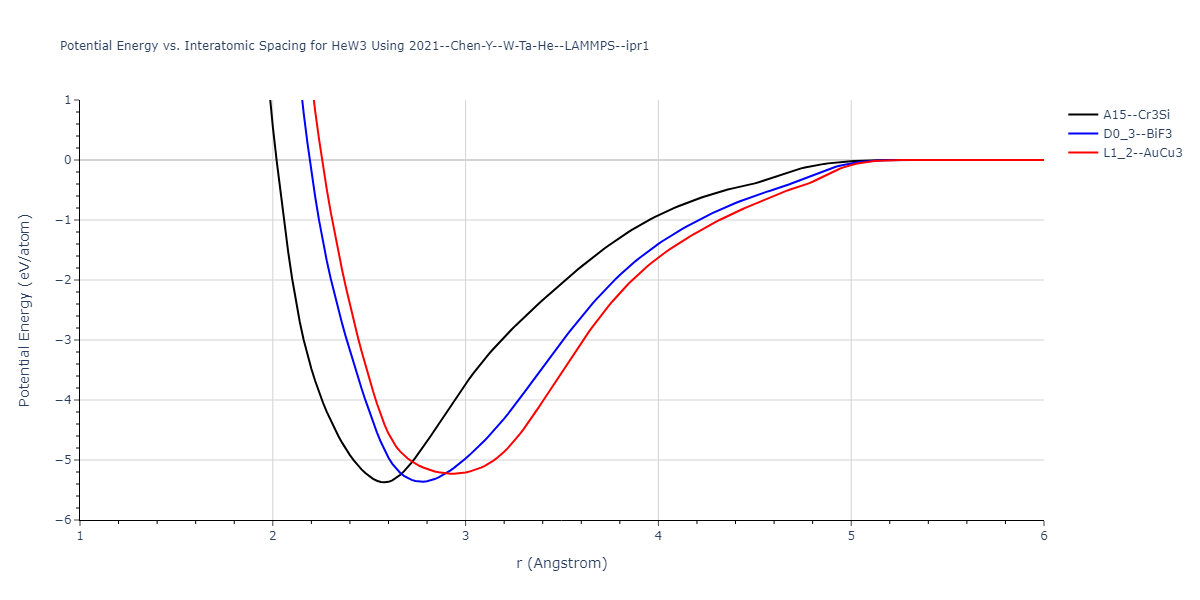 2021--Chen-Y--W-Ta-He--LAMMPS--ipr1/EvsR.HeW3