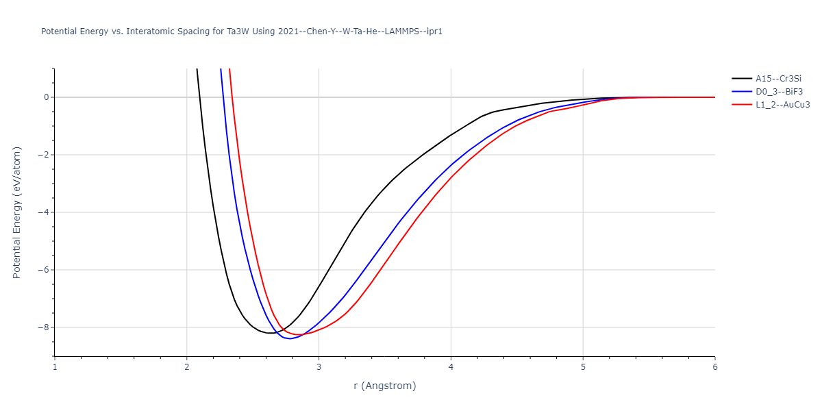 2021--Chen-Y--W-Ta-He--LAMMPS--ipr1/EvsR.Ta3W