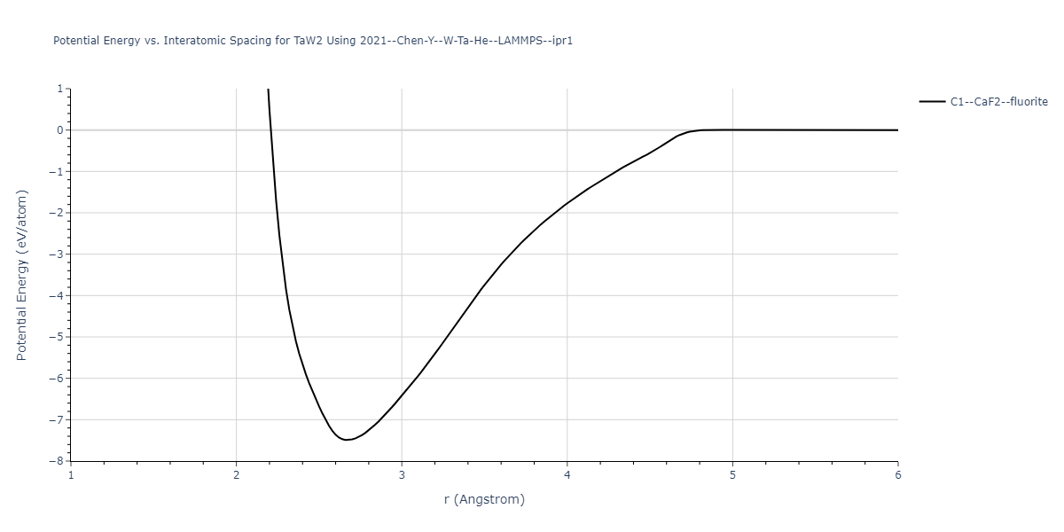 2021--Chen-Y--W-Ta-He--LAMMPS--ipr1/EvsR.TaW2