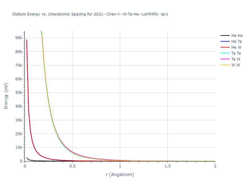 2021--Chen-Y--W-Ta-He--LAMMPS--ipr1/diatom_short