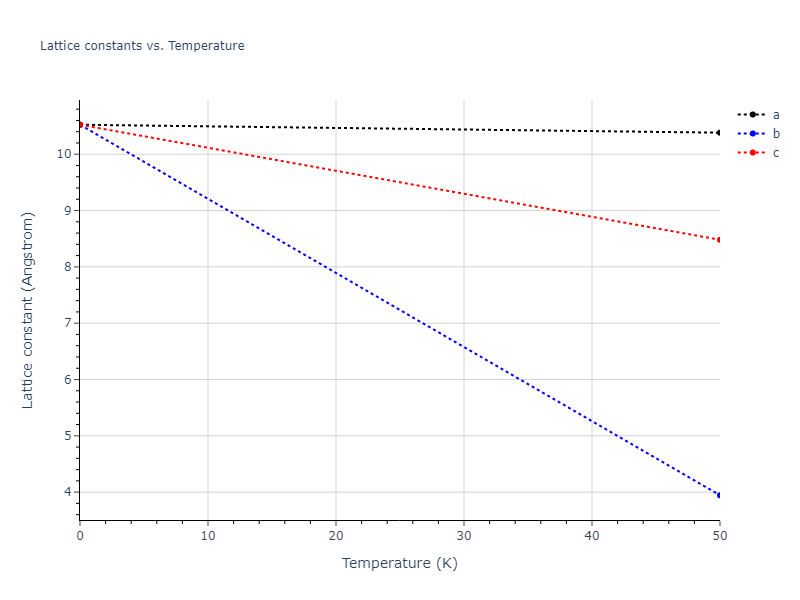 2021--Chen-Y--W-Ta-He--LAMMPS--ipr1/mdsolid.He2TaW.L2_1--AlCu2Mn--heusler.43cdc515.a