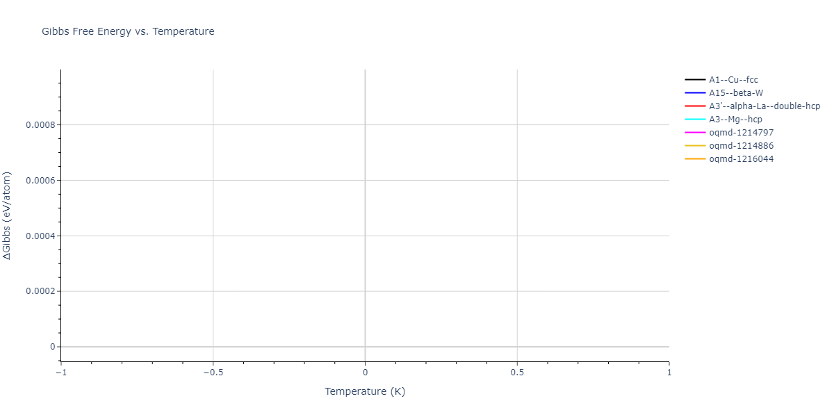 2021--Chen-Y--W-Ta-He--LAMMPS--ipr1/mdthermo.He.G