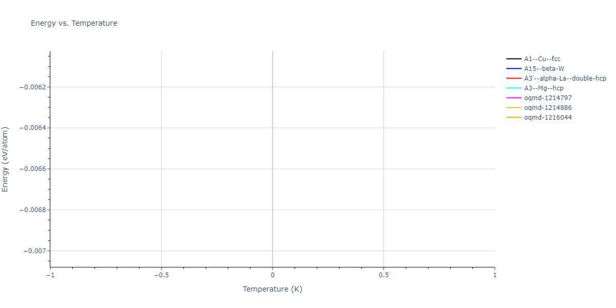 2021--Chen-Y--W-Ta-He--LAMMPS--ipr1/mdthermo.He.U