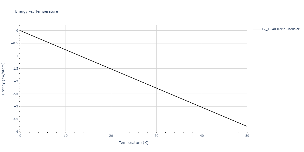 2021--Chen-Y--W-Ta-He--LAMMPS--ipr1/mdthermo.He2TaW.U