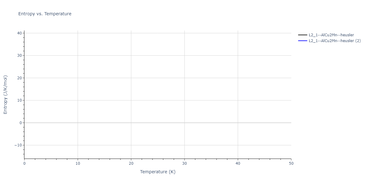 2021--Chen-Y--W-Ta-He--LAMMPS--ipr1/mdthermo.HeTaW2.S