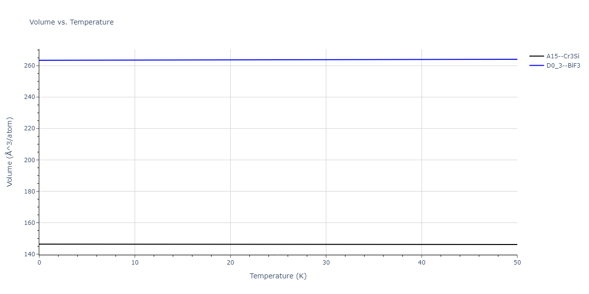 2021--Chen-Y--W-Ta-He--LAMMPS--ipr1/mdthermo.Ta3W.V