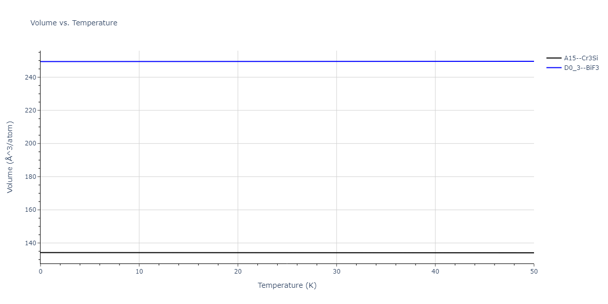 2021--Chen-Y--W-Ta-He--LAMMPS--ipr1/mdthermo.TaW3.V