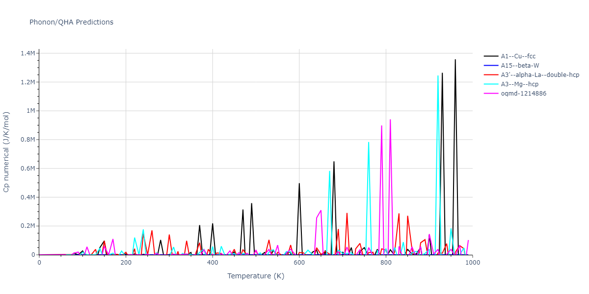 2021--Chen-Y--W-Ta-He--LAMMPS--ipr1/phonon.He.Cp-num.png