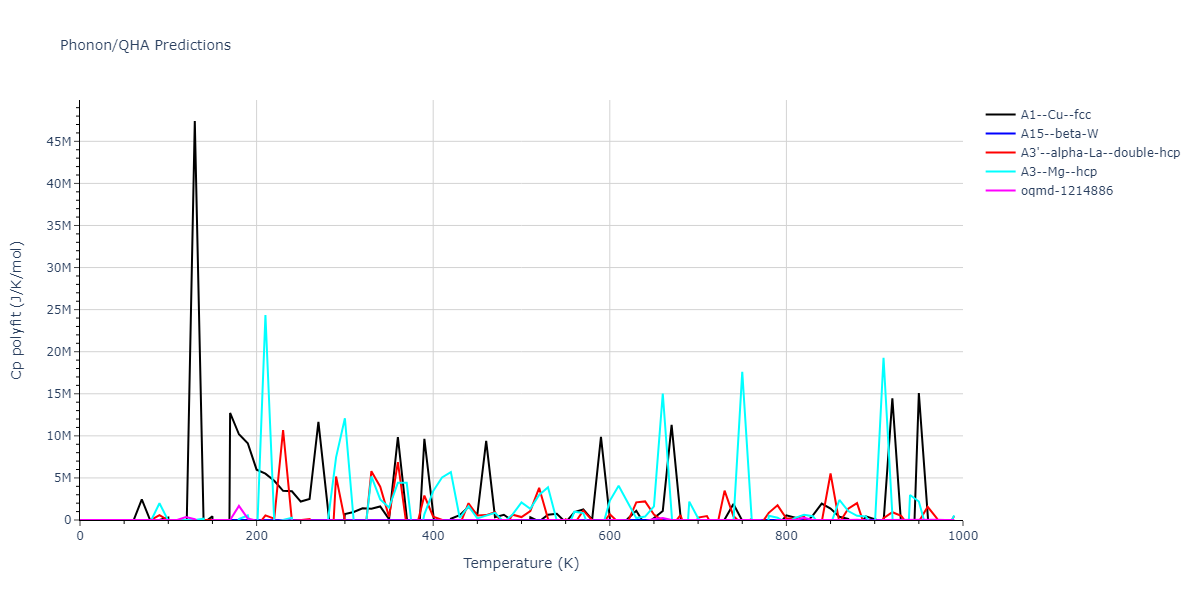 2021--Chen-Y--W-Ta-He--LAMMPS--ipr1/phonon.He.Cp-poly.png