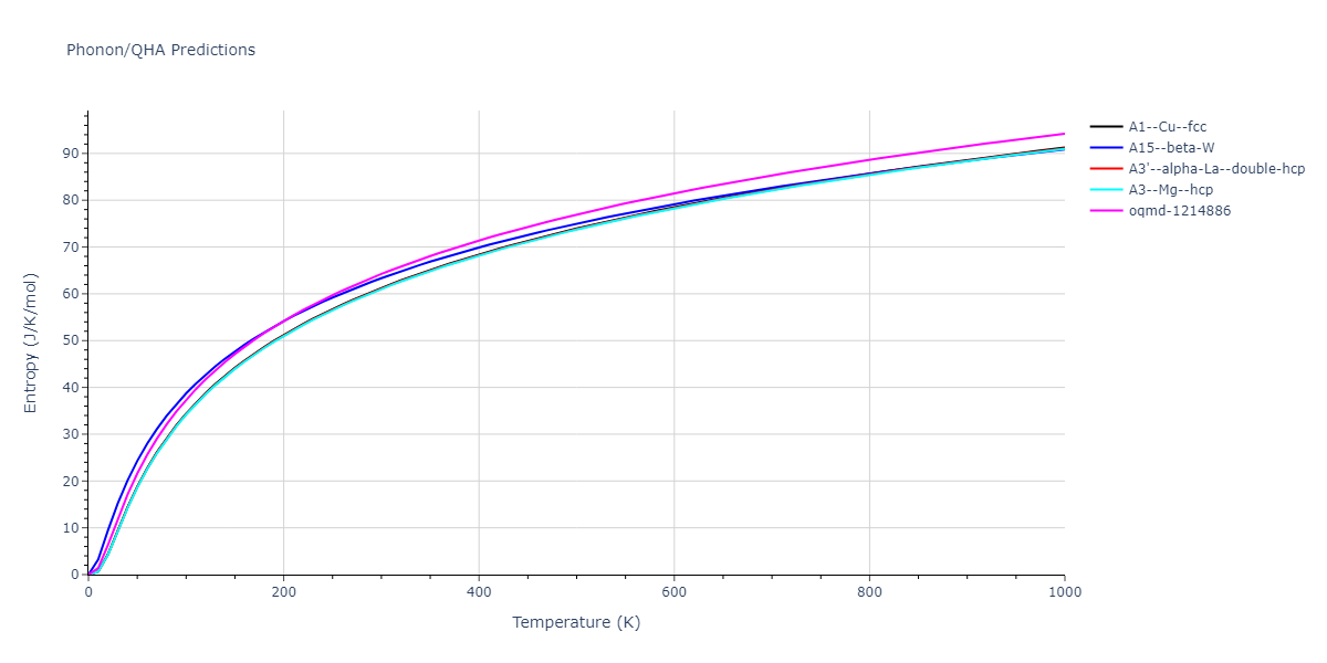 2021--Chen-Y--W-Ta-He--LAMMPS--ipr1/phonon.He.S.png