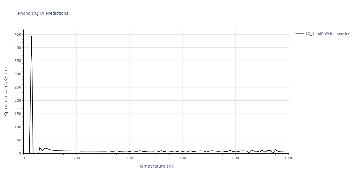 2021--Chen-Y--W-Ta-He--LAMMPS--ipr1/phonon.He2TaW.Cp-num.png