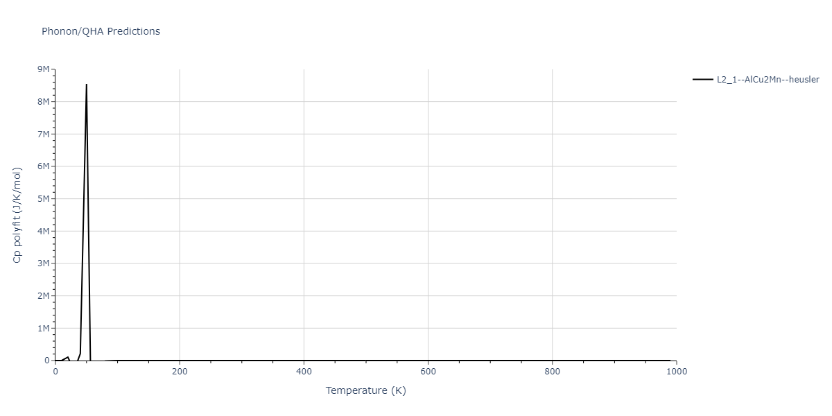 2021--Chen-Y--W-Ta-He--LAMMPS--ipr1/phonon.He2TaW.Cp-poly.png