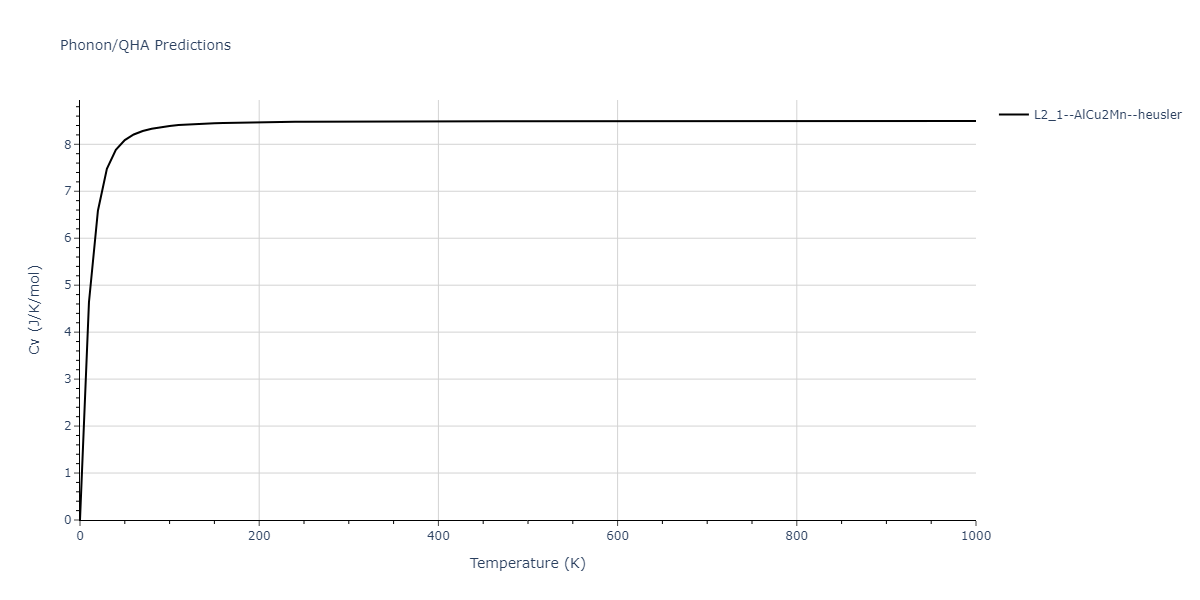 2021--Chen-Y--W-Ta-He--LAMMPS--ipr1/phonon.He2TaW.Cv.png