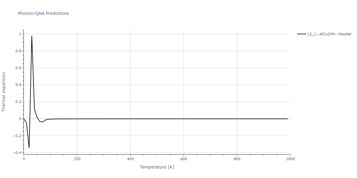 2021--Chen-Y--W-Ta-He--LAMMPS--ipr1/phonon.He2TaW.alpha.png