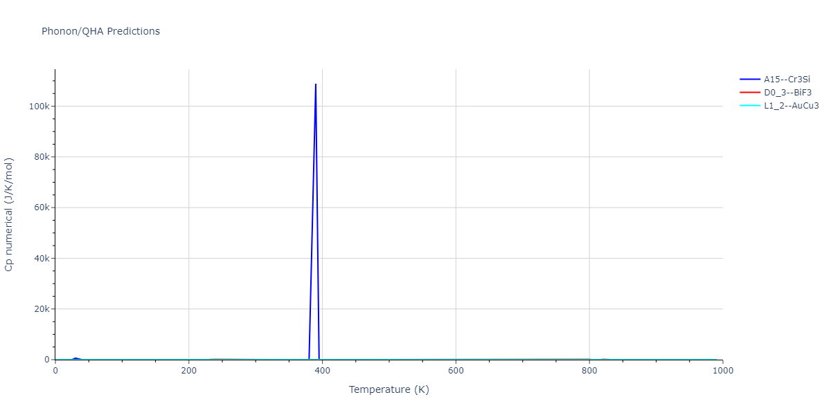 2021--Chen-Y--W-Ta-He--LAMMPS--ipr1/phonon.He3Ta.Cp-num.png