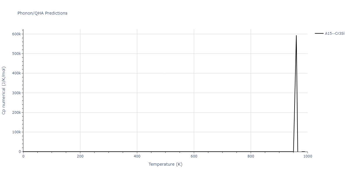 2021--Chen-Y--W-Ta-He--LAMMPS--ipr1/phonon.He3W.Cp-num.png