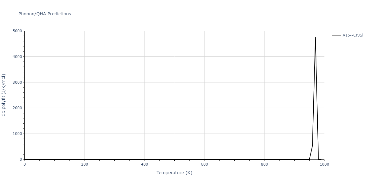 2021--Chen-Y--W-Ta-He--LAMMPS--ipr1/phonon.He3W.Cp-poly.png