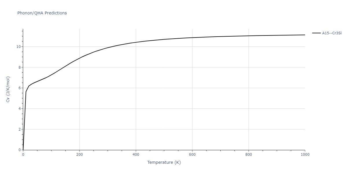 2021--Chen-Y--W-Ta-He--LAMMPS--ipr1/phonon.He3W.Cv.png