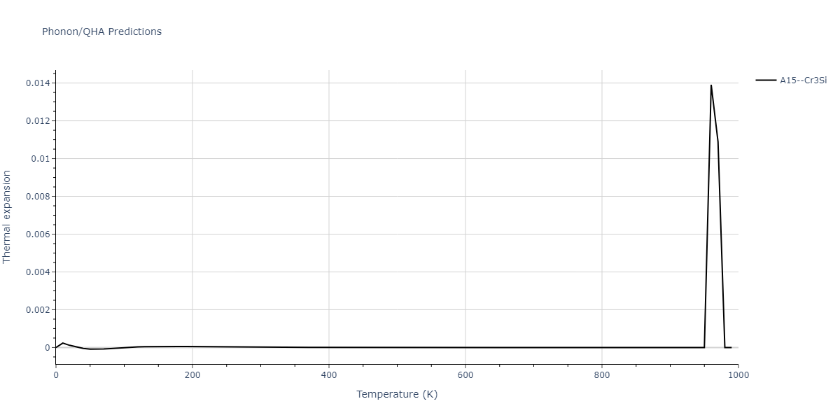 2021--Chen-Y--W-Ta-He--LAMMPS--ipr1/phonon.He3W.alpha.png