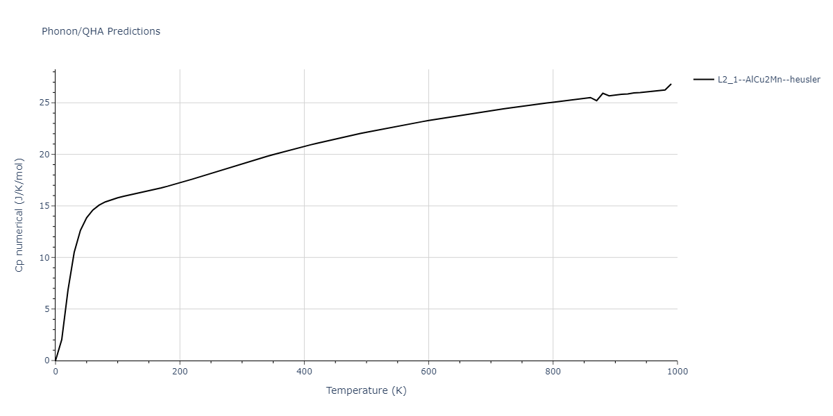 2021--Chen-Y--W-Ta-He--LAMMPS--ipr1/phonon.HeTa2W.Cp-num.png