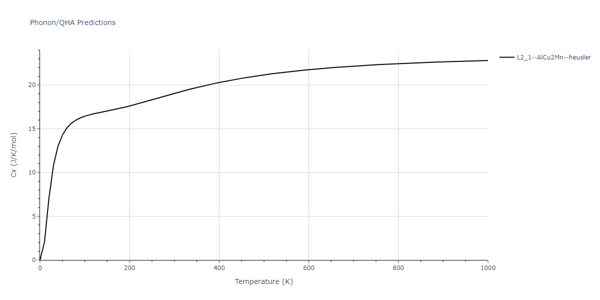 2021--Chen-Y--W-Ta-He--LAMMPS--ipr1/phonon.HeTa2W.Cv.png