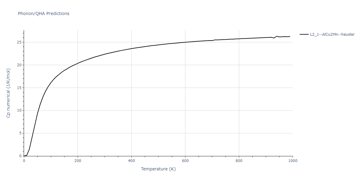 2021--Chen-Y--W-Ta-He--LAMMPS--ipr1/phonon.HeTaW2.Cp-num.png