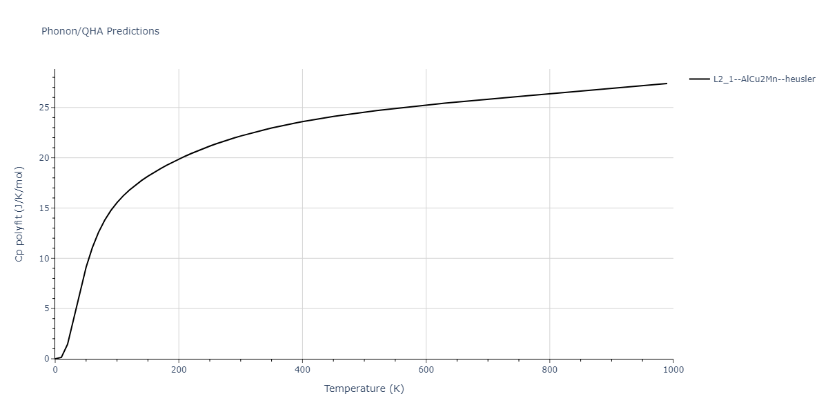 2021--Chen-Y--W-Ta-He--LAMMPS--ipr1/phonon.HeTaW2.Cp-poly.png