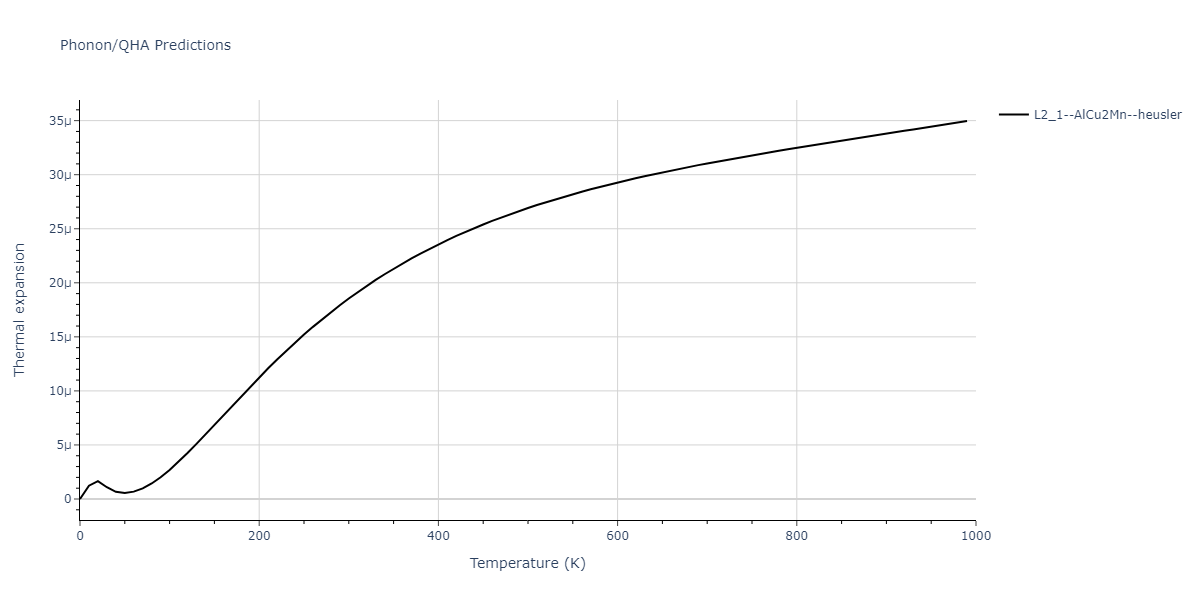 2021--Chen-Y--W-Ta-He--LAMMPS--ipr1/phonon.HeTaW2.alpha.png