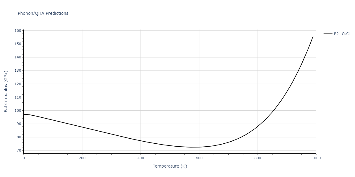 2021--Chen-Y--W-Ta-He--LAMMPS--ipr1/phonon.HeW.B.png