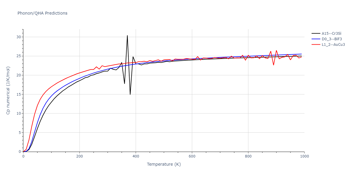 2021--Chen-Y--W-Ta-He--LAMMPS--ipr1/phonon.HeW3.Cp-num.png