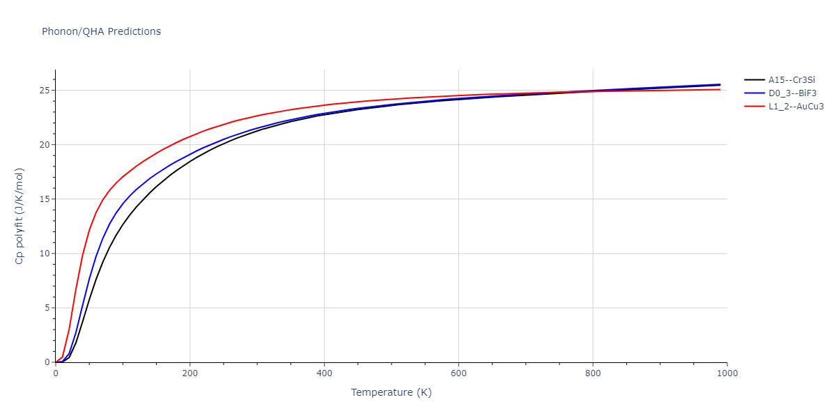 2021--Chen-Y--W-Ta-He--LAMMPS--ipr1/phonon.HeW3.Cp-poly.png