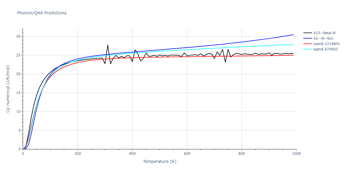 2021--Chen-Y--W-Ta-He--LAMMPS--ipr1/phonon.Ta.Cp-num.png