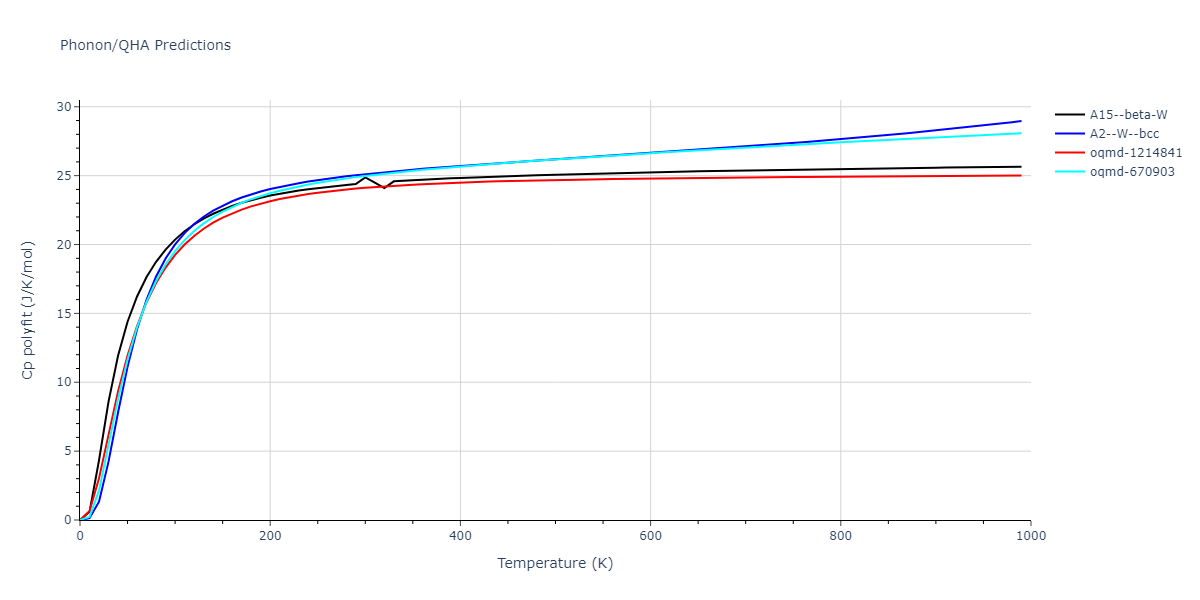 2021--Chen-Y--W-Ta-He--LAMMPS--ipr1/phonon.Ta.Cp-poly.png