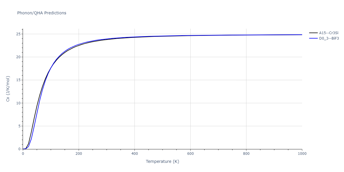 2021--Chen-Y--W-Ta-He--LAMMPS--ipr1/phonon.Ta3W.Cv.png