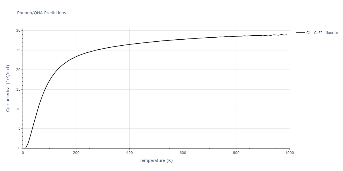 2021--Chen-Y--W-Ta-He--LAMMPS--ipr1/phonon.TaW2.Cp-num.png