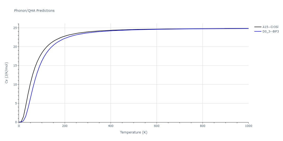 2021--Chen-Y--W-Ta-He--LAMMPS--ipr1/phonon.TaW3.Cv.png