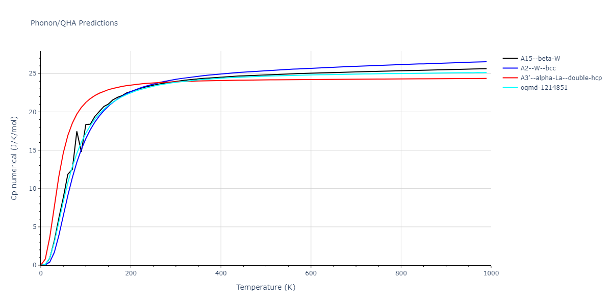 2021--Chen-Y--W-Ta-He--LAMMPS--ipr1/phonon.W.Cp-num.png